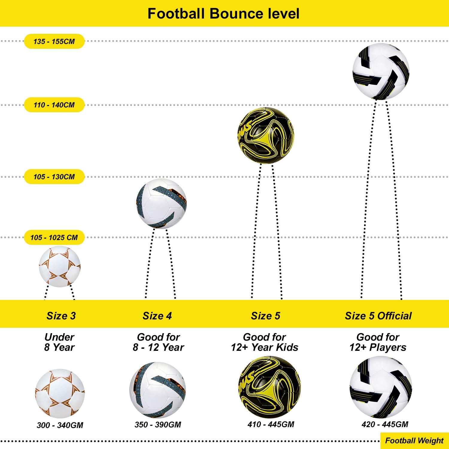 Synco Fußball Wave 2.0  Größe 5 Robustes PVC Naturrasen-1011
